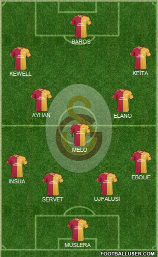 Galatasaray SK Formation 2011