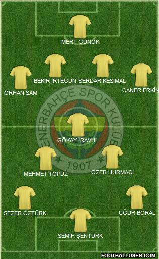 Fenerbahçe SK Formation 2011