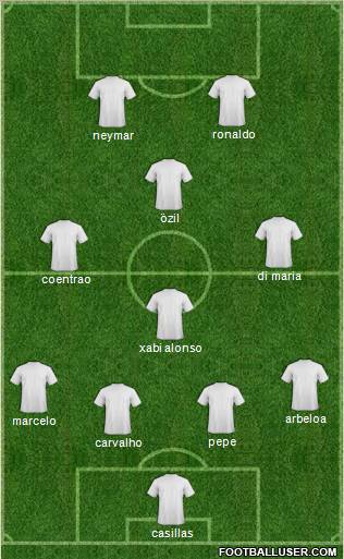 Champions League Team Formation 2011