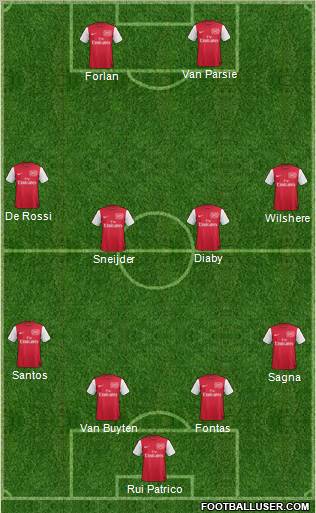 Arsenal Formation 2011