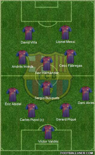 F.C. Barcelona Formation 2011