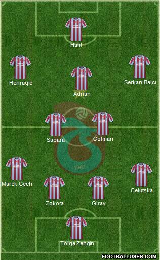 Trabzonspor Formation 2011