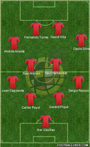 Spain Formation 2011