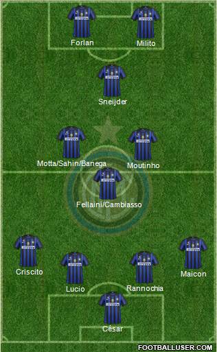 F.C. Internazionale Formation 2011