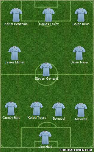 Manchester City Formation 2011