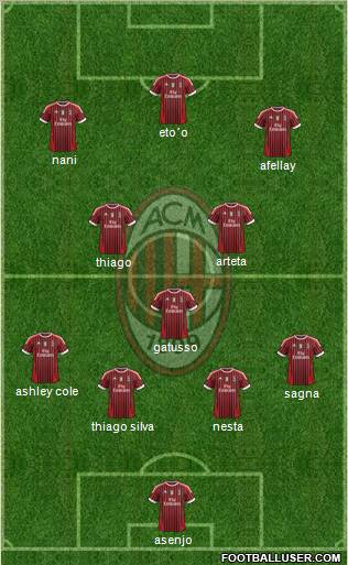 A.C. Milan Formation 2011