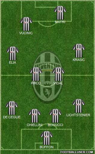 Juventus Formation 2011