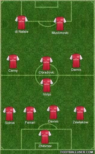 Arsenal Formation 2011