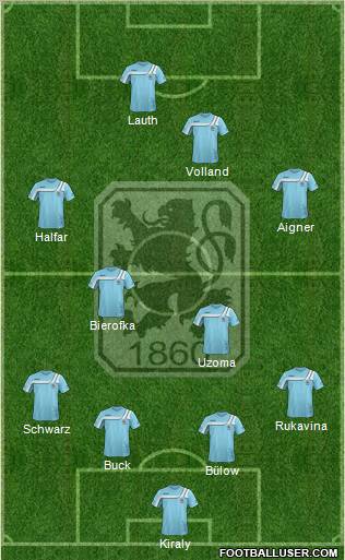 TSV 1860 München Formation 2011