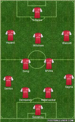 Arsenal Formation 2011