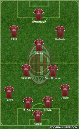 A.C. Milan Formation 2011