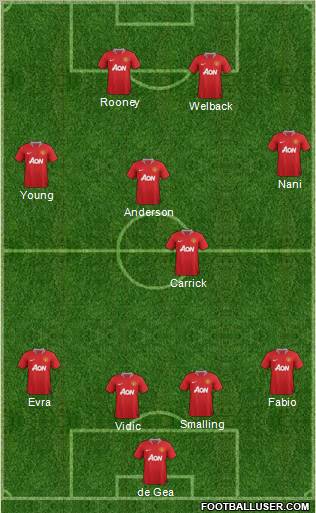 Manchester United Formation 2011