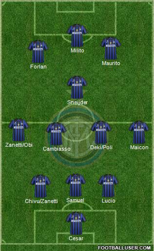 F.C. Internazionale Formation 2011