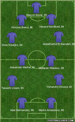 Football Manager Team Formation 2011