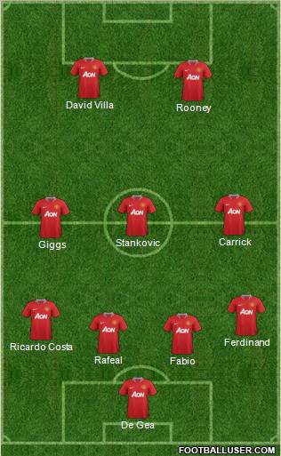 Manchester United Formation 2011