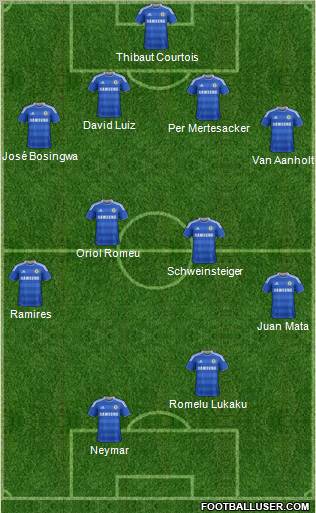 Chelsea Formation 2011