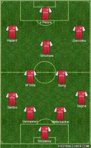 Arsenal Formation 2011