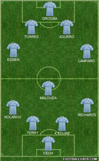 Manchester City Formation 2011