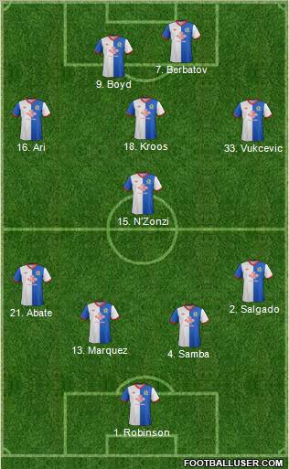 Blackburn Rovers Formation 2011