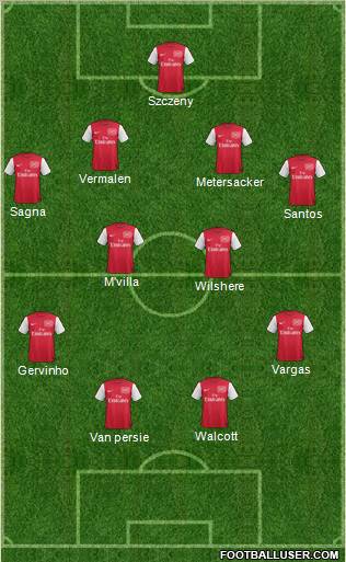 Arsenal Formation 2011