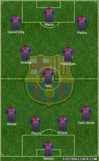 F.C. Barcelona Formation 2011