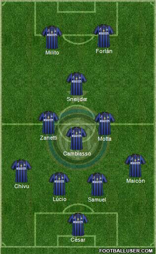 F.C. Internazionale Formation 2011