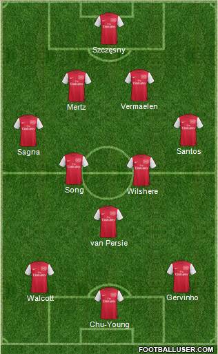 Arsenal Formation 2011