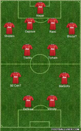 Manchester United Formation 2011