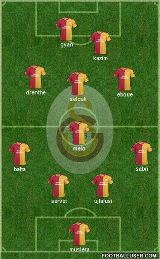 Galatasaray SK Formation 2011