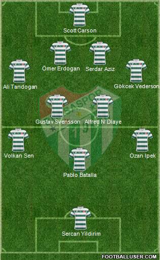 Bursaspor Formation 2011