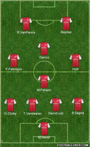 Arsenal Formation 2011