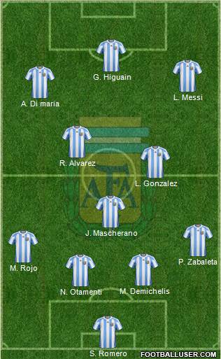 Argentina Formation 2011