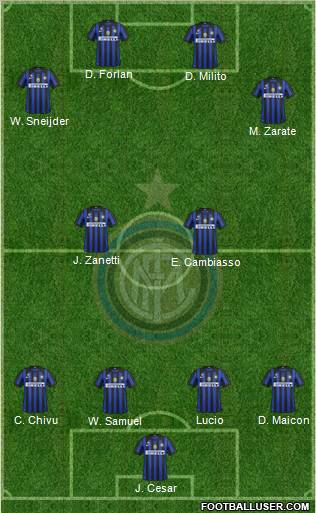 F.C. Internazionale Formation 2011