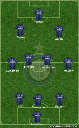 F.C. Internazionale Formation 2011