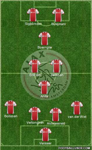 AFC Ajax Formation 2011