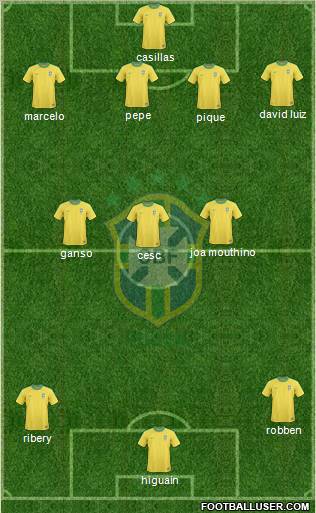 Brazil Formation 2011