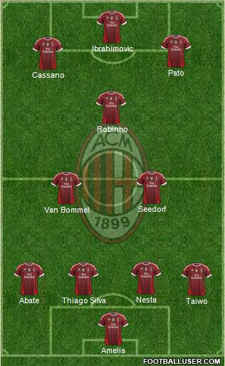 A.C. Milan Formation 2011