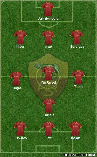 AS Roma Formation 2011