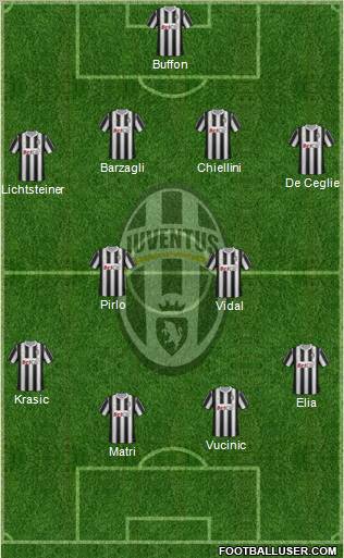 Juventus Formation 2011