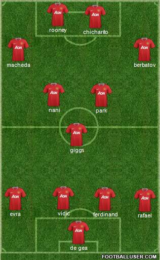 Manchester United Formation 2011