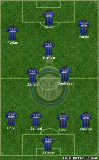 F.C. Internazionale Formation 2011