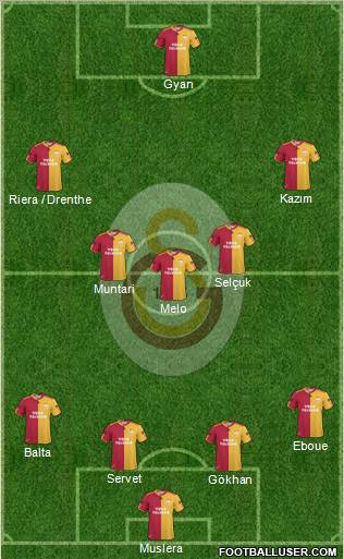 Galatasaray SK Formation 2011