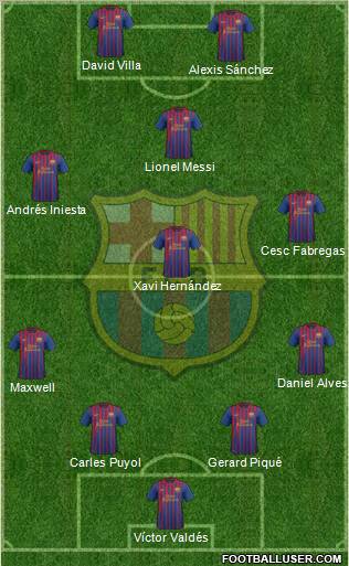 F.C. Barcelona Formation 2011