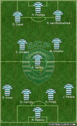 Sporting Clube de Portugal - SAD Formation 2011