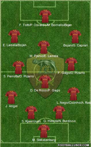 AS Roma Formation 2011