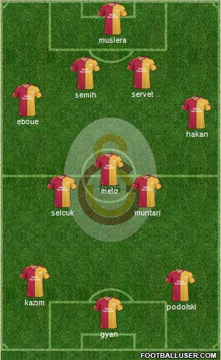 Galatasaray SK Formation 2011