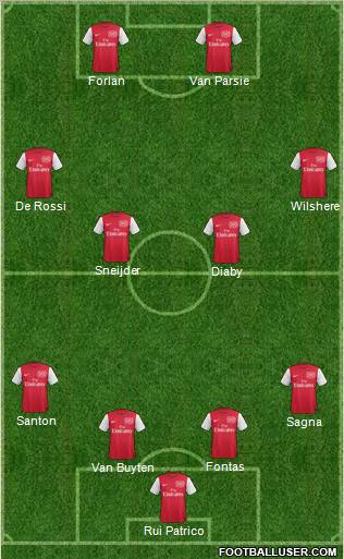 Arsenal Formation 2011