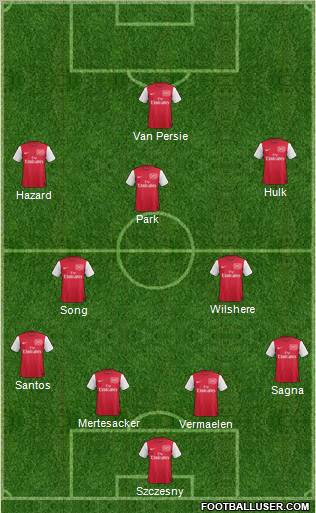 Arsenal Formation 2011