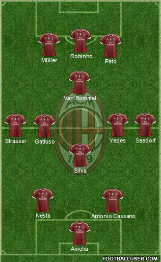 A.C. Milan Formation 2011