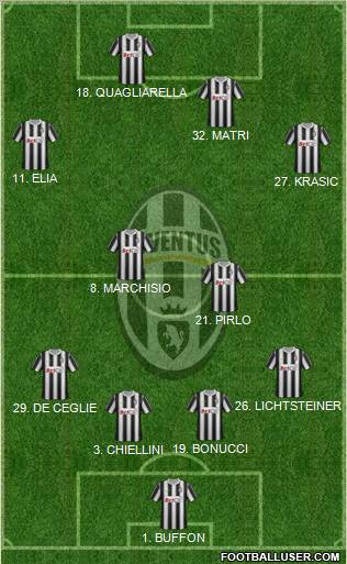 Juventus Formation 2011